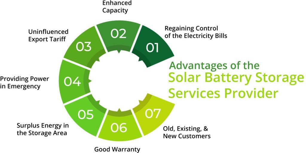 Advantages of the Solar Battery Storage Services Provider